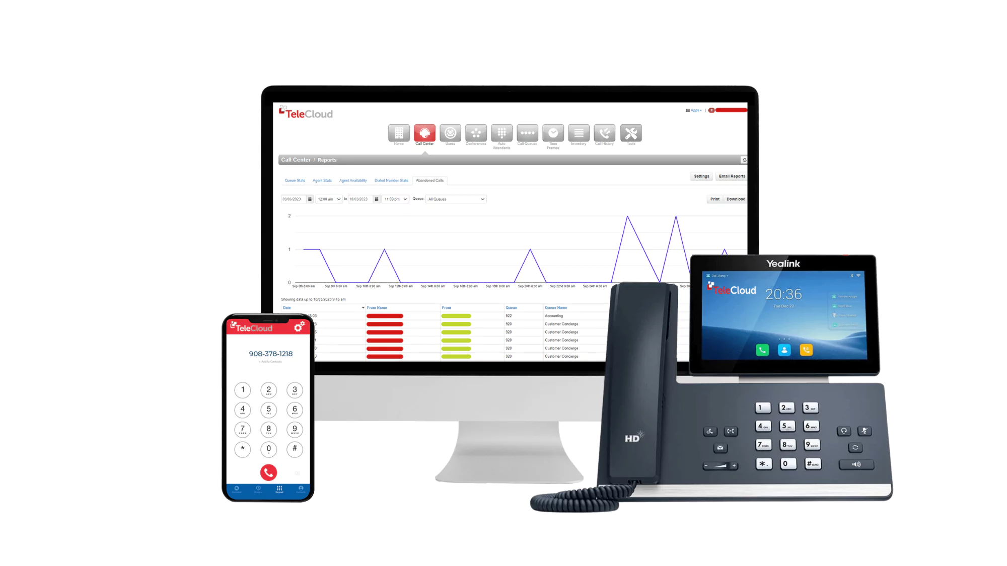 How Much Does VoIP Phone Service Cost an Urgent Care Center?